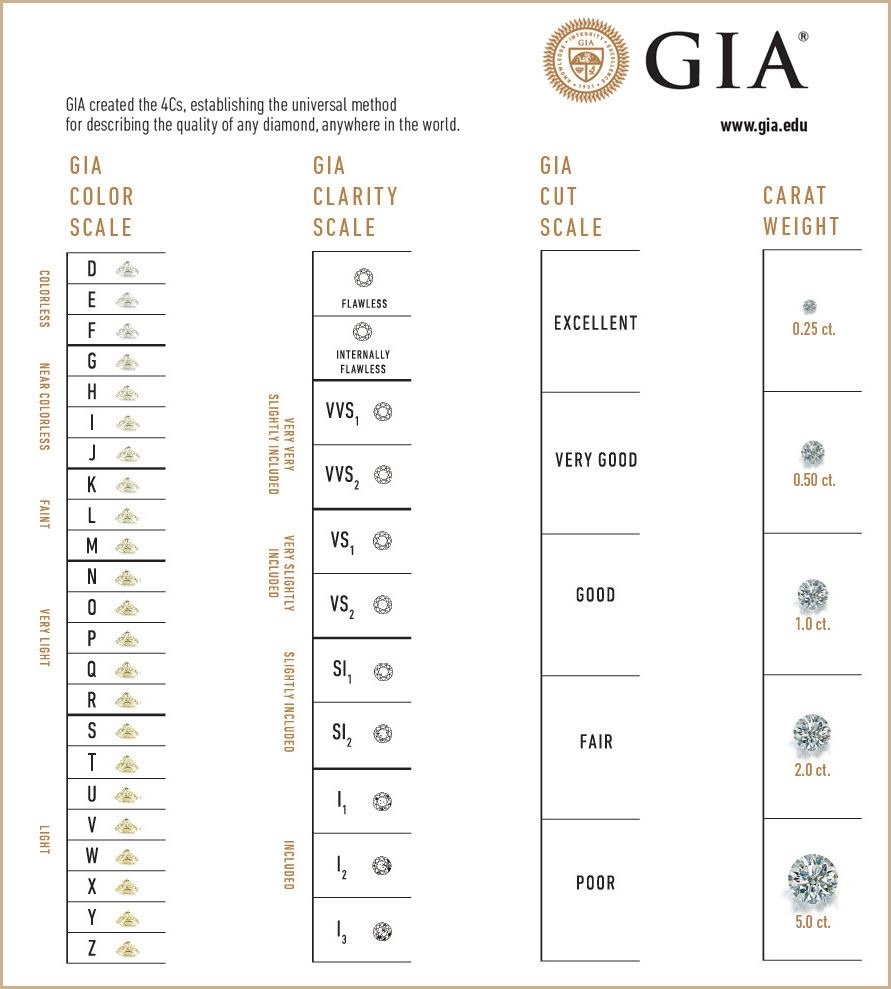 Diamond quality chart